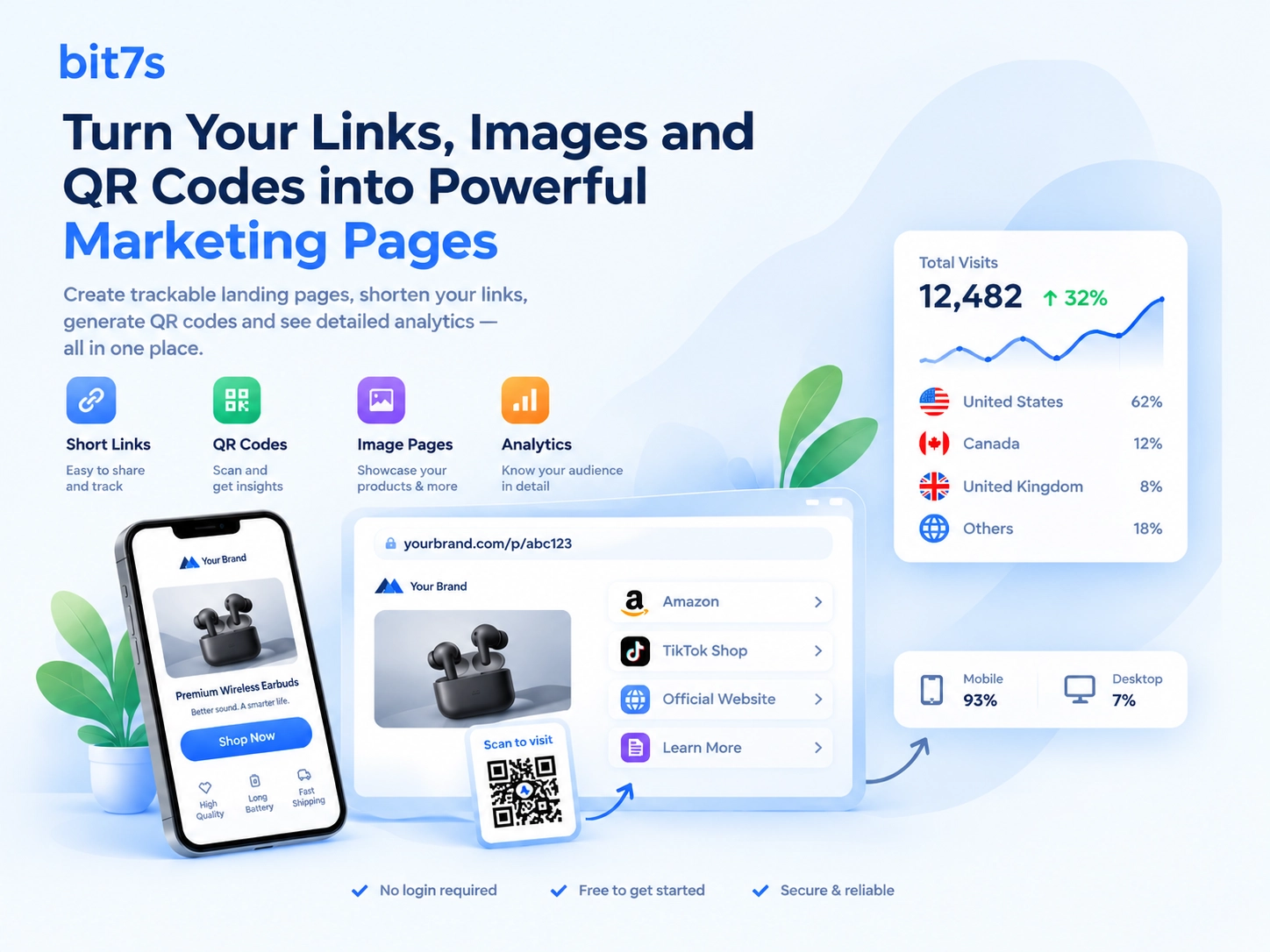 Bit7s — Turn your links, images and QR codes into powerful marketing pages